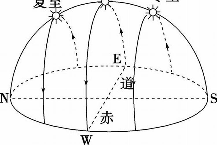 冬至夜运动