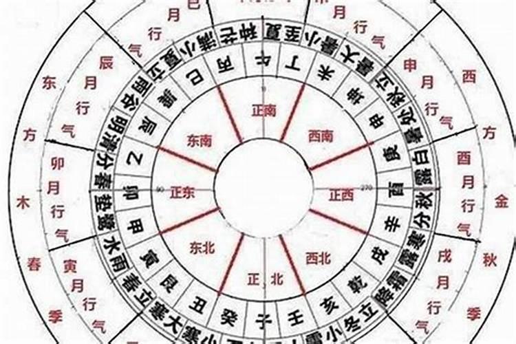 三合择日法的步骤
