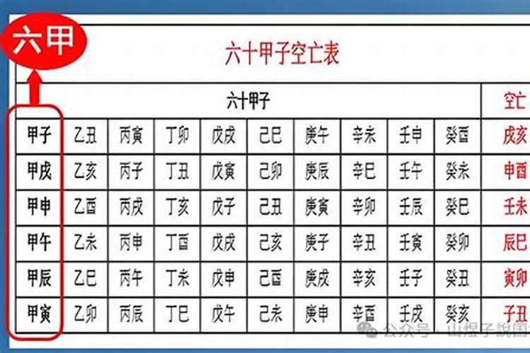 八字大运空亡会怎样？