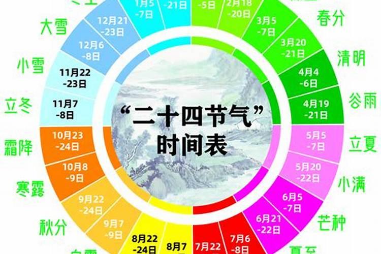 七月十五日哪个节气？