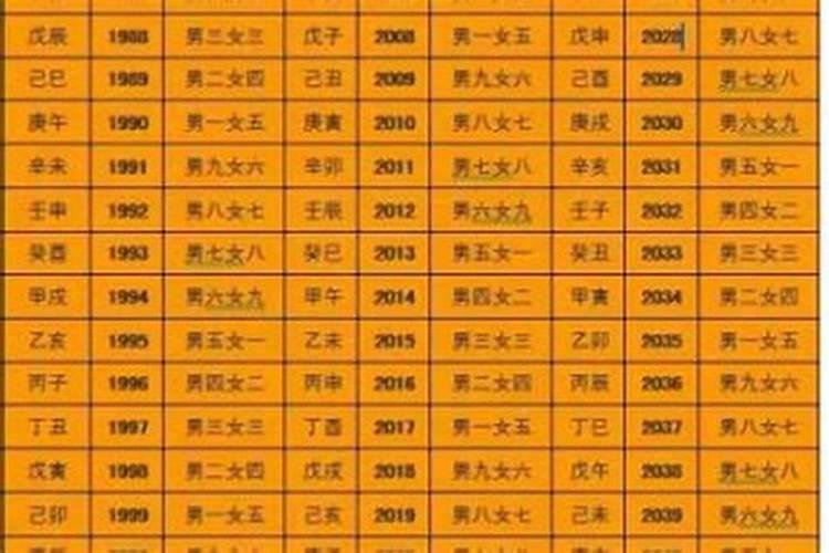 八字配婚了不合
