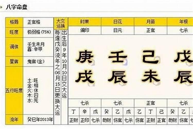 生辰八字告诉算命的好吗？