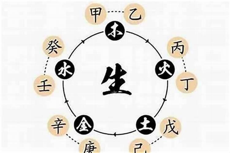八字五行如何测算？