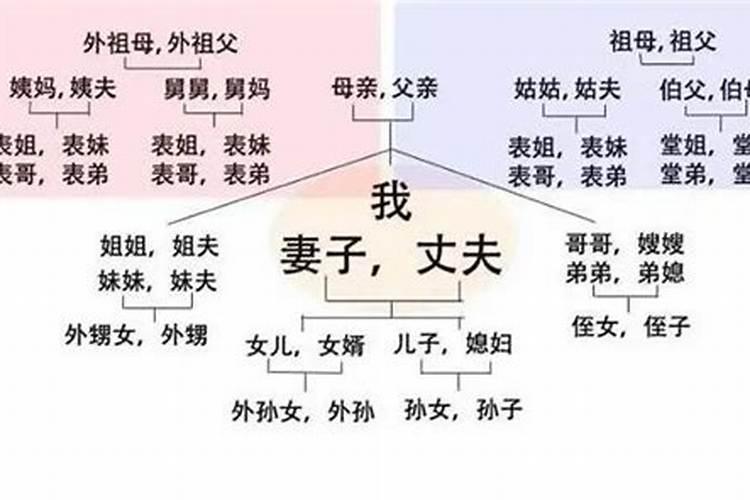 怎样称呼老公运势最好？