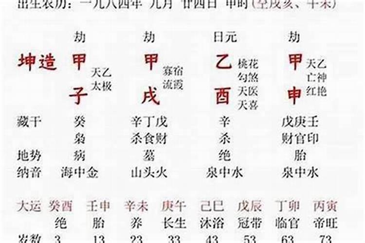 八字感情运势怎么看男女孩？