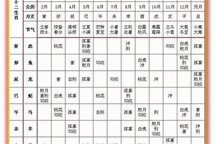 腊月出生都穷