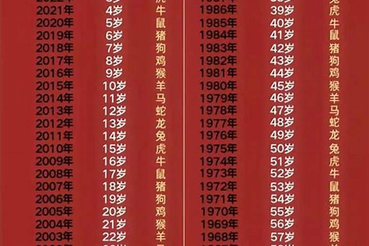 80年猴今年婚姻测算