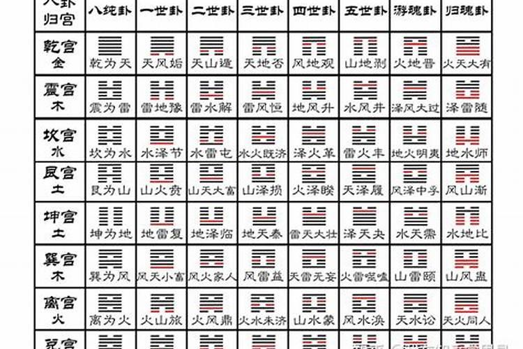 合八字和周易什么关系？