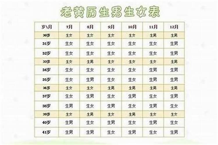 出生在农历三月十五的女人
