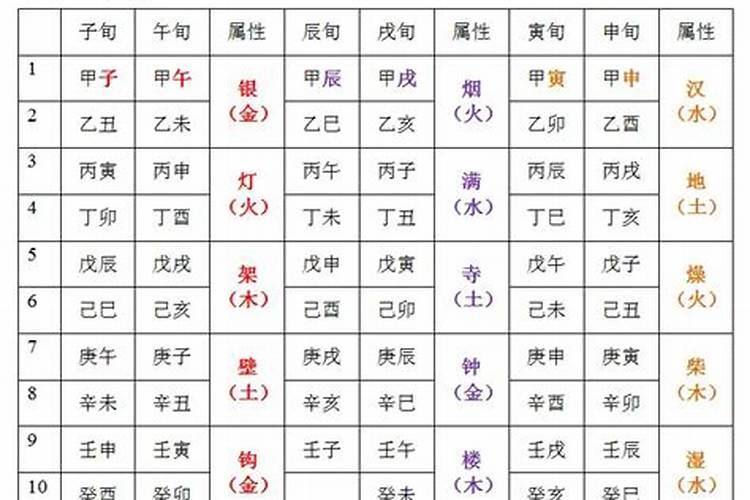 八字中时柱带有童子