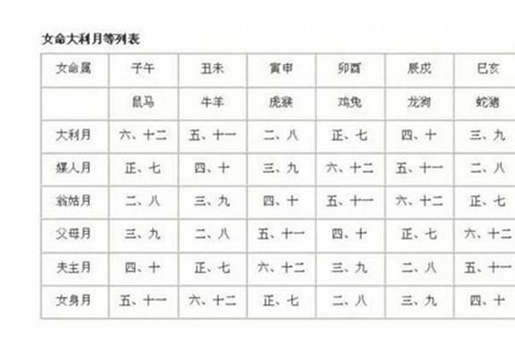 婚配八字只合了两个字怎么办？