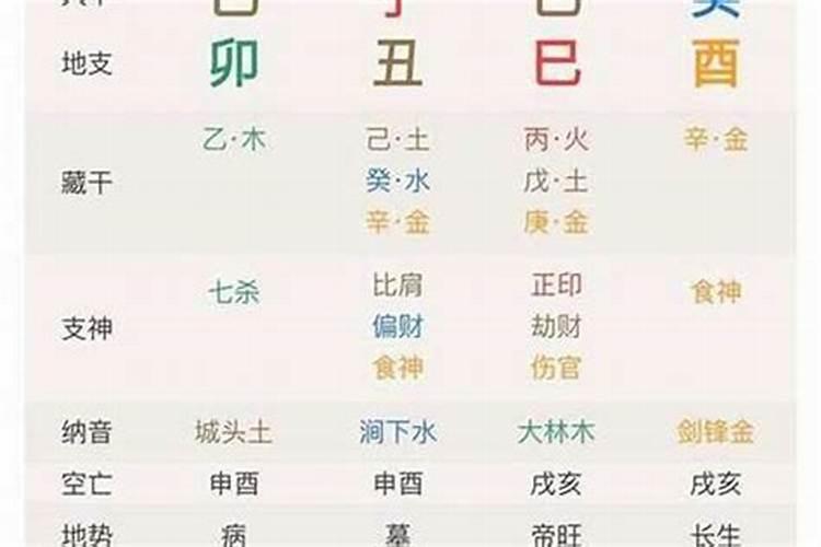 女性八字如何看婚姻状况？
