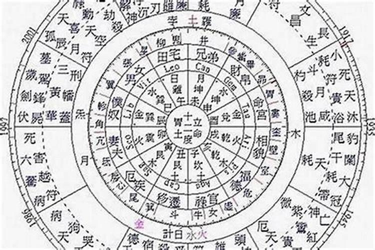 怎么算婚姻是在哪个宫？