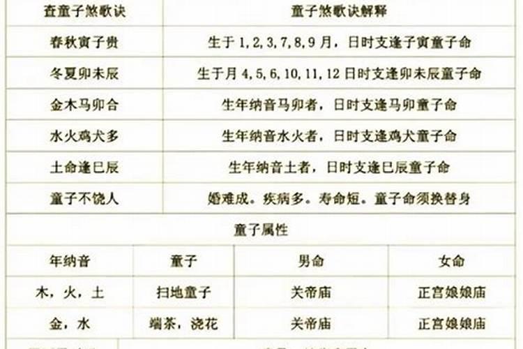 童子命读什么道经？