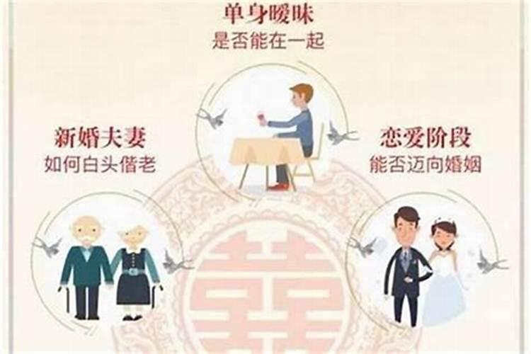 算命的说合婚是真的吗？