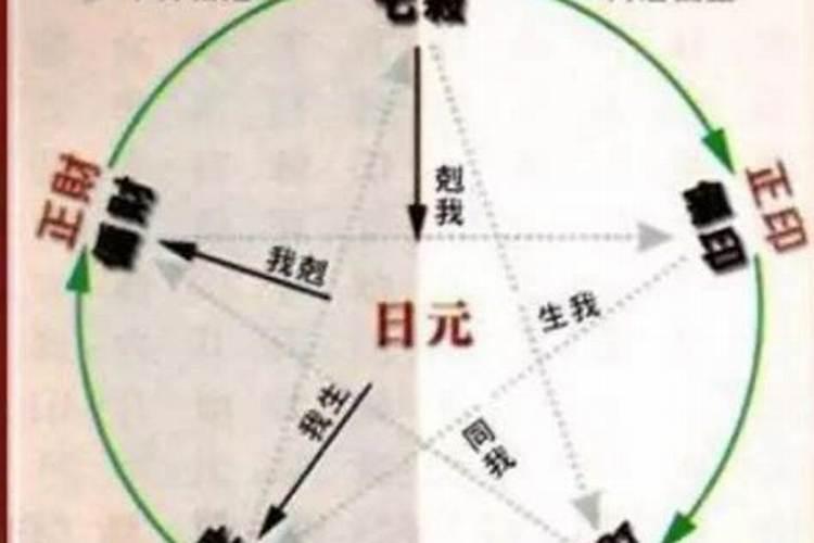 八字命理格局原则是什么？