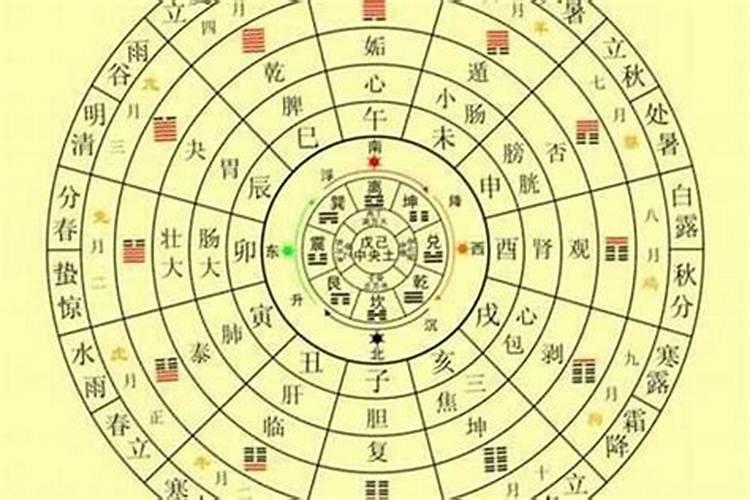 找人批八字注意什么？
