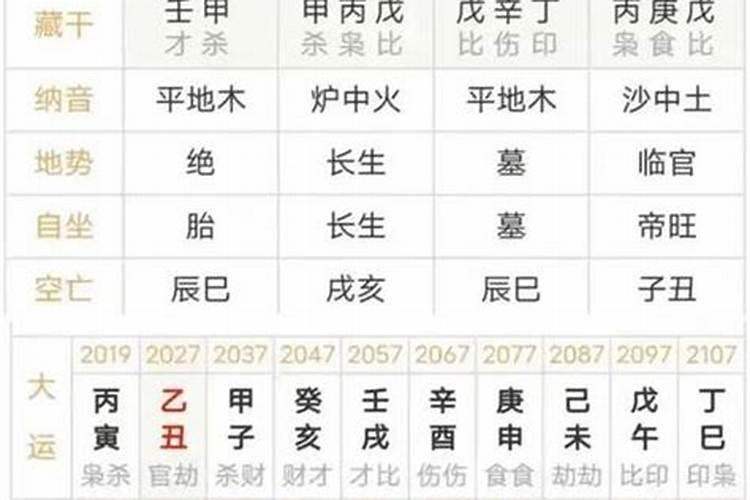 八字排大运怎么看？