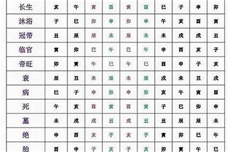 大运看十二长生还是喜忌神？