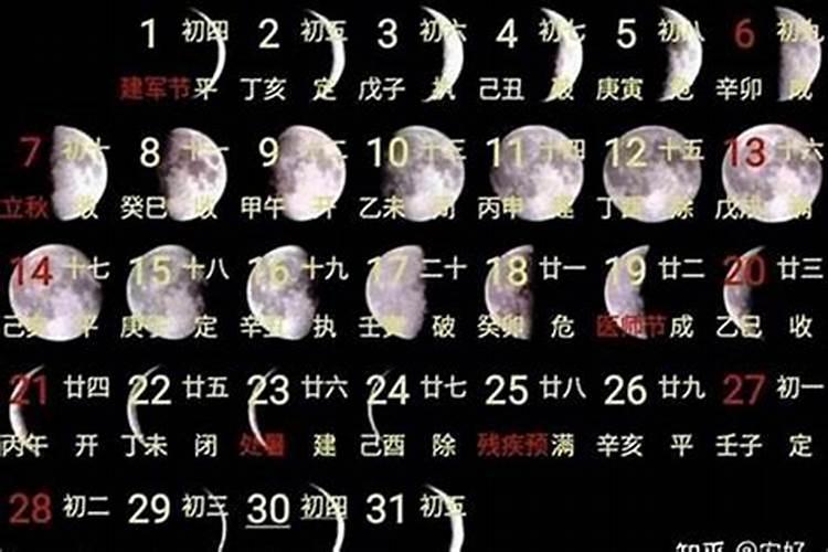 2005农历三月十五