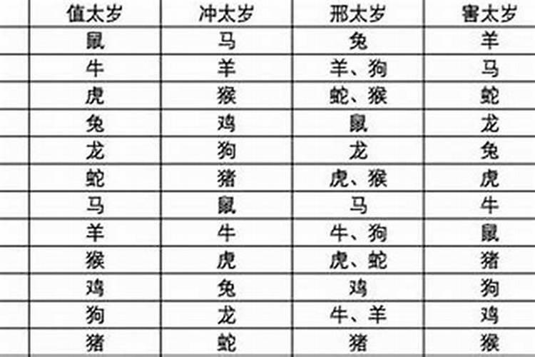 害太岁和刑太岁哪个严重一点？