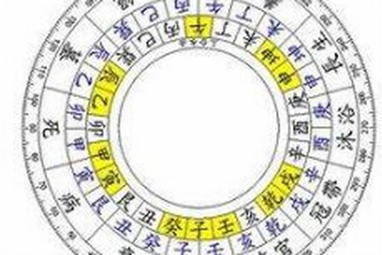 八字沐浴合婚是什么意思？
