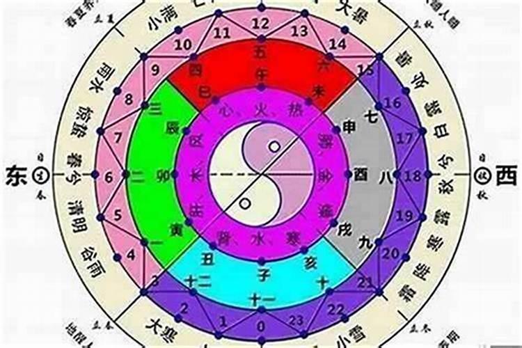 在八字排盘中天上火是什么意思？