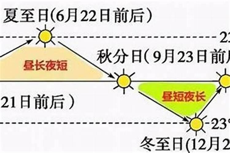 正月初一早上几点关灯合适？