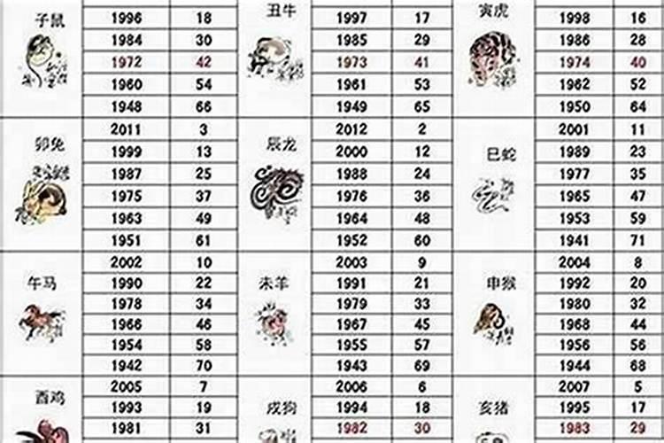 属狗的人3月份运程如何？