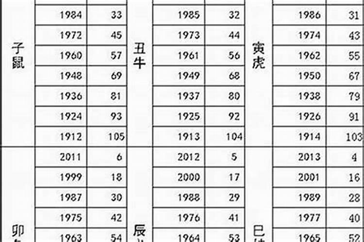 83男年和86年女合婚吗？