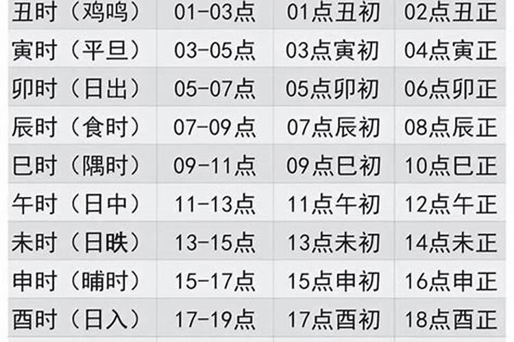农历正月初一时辰表财神