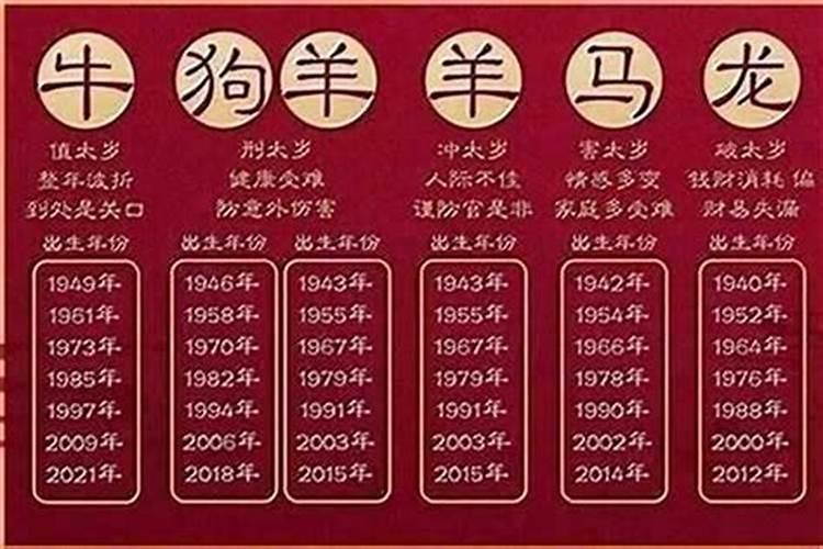 啥叫本命年犯太岁？