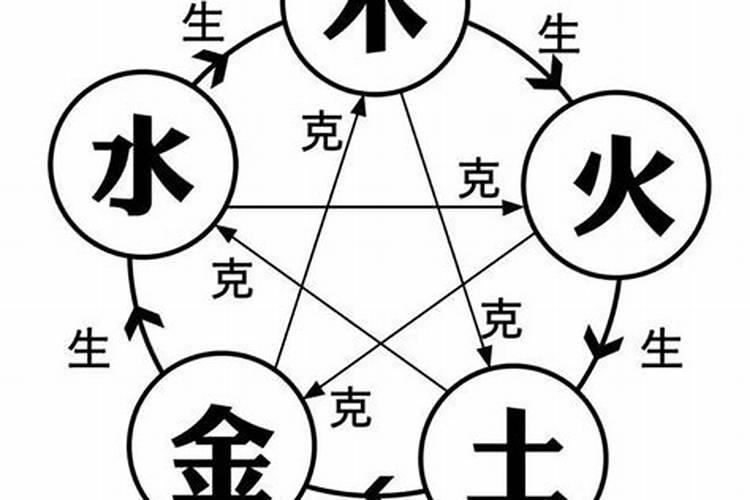 五行八字命理分析缺火怎么改？