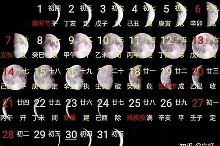 十月初一是阳历的几号生日？