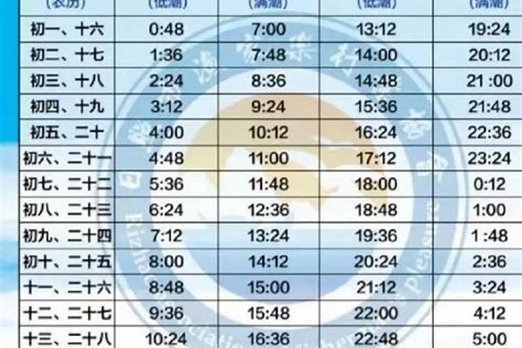 十二月二十七早上几点涨潮？