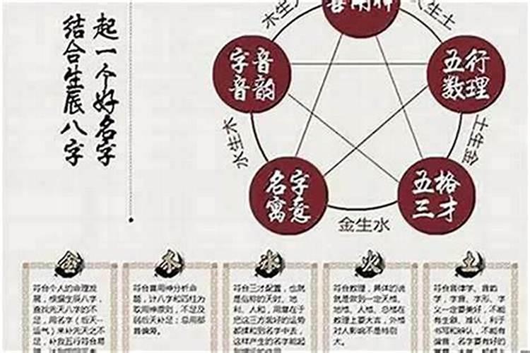 生辰八字合不合