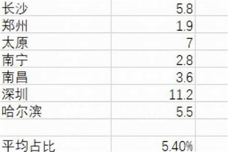 命理行业怎么赚钱？