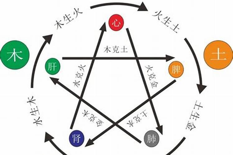 八字缺金怎么补？