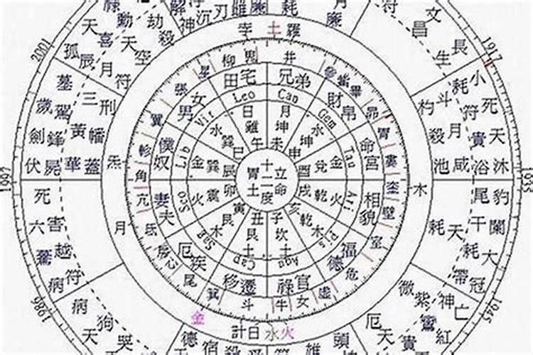 如何看八字命盘婚姻？