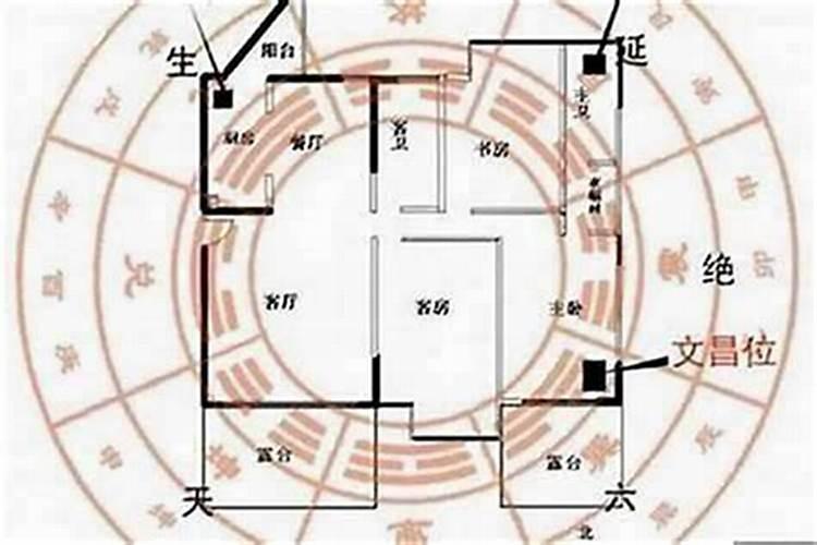 冬至风水增加运气