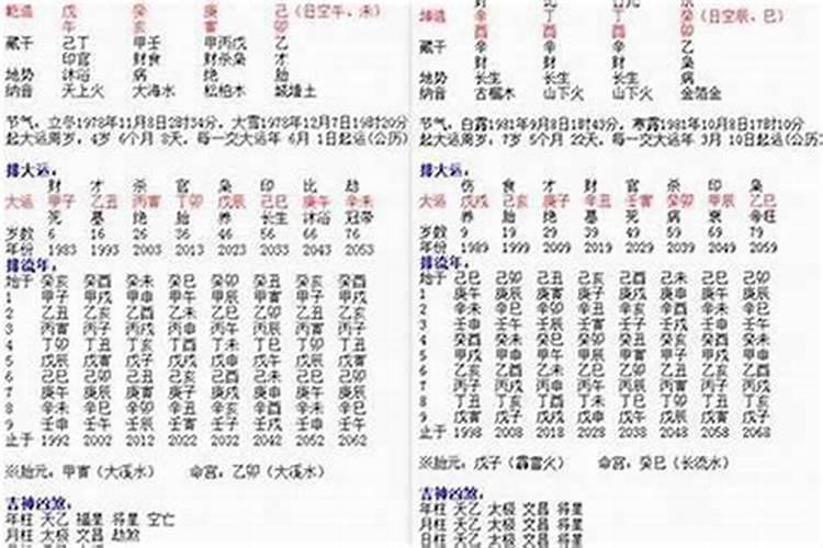 生辰八字测婚姻状况