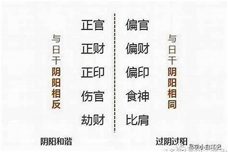 八字婚姻不顺怎么化解？