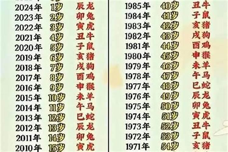 属羊的今年多大岁？