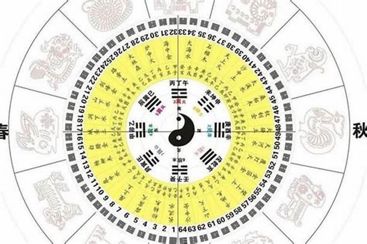 怎样分析八字命盘？