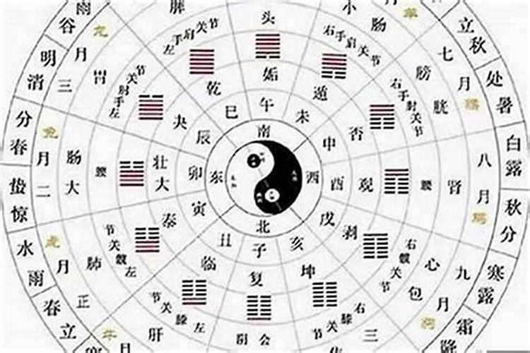 怎么知道双方八字合不合？