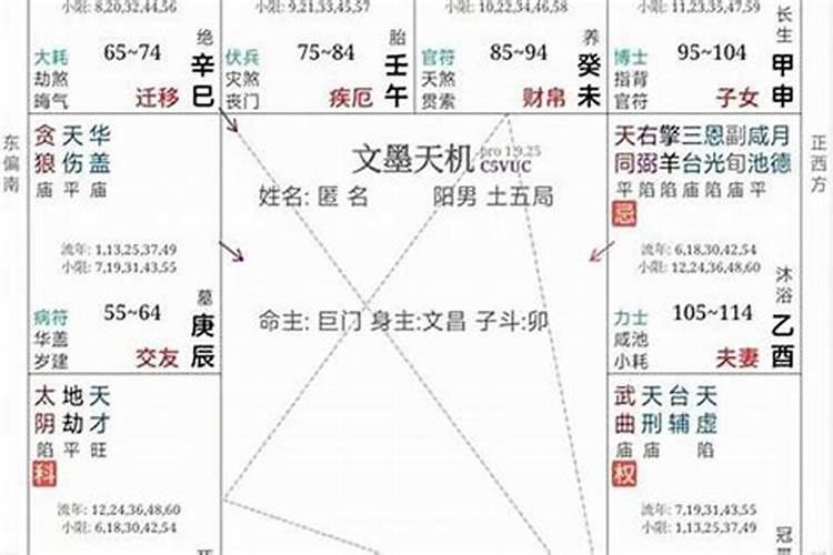 八字说婚姻不好怎么办？