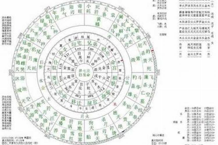 八字婚姻是看什么？