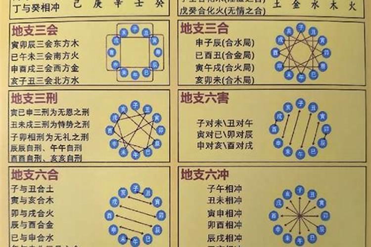 如何看八字刑冲合害？