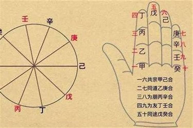 流年太岁推算法则