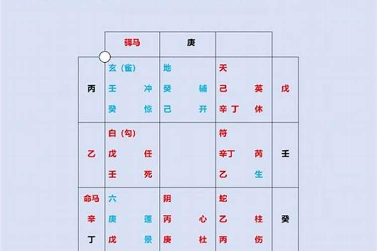 2027年各生肖逐月运势如何？